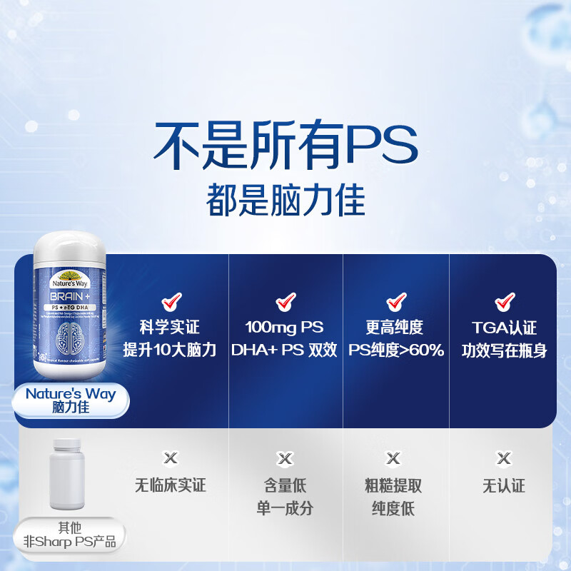 Nature's Way PS Phosphatidylserine Children's Fish Oil 30 Capsules Memory DHA Student Brain Supplement Teenagers 6-18 5 Bottles