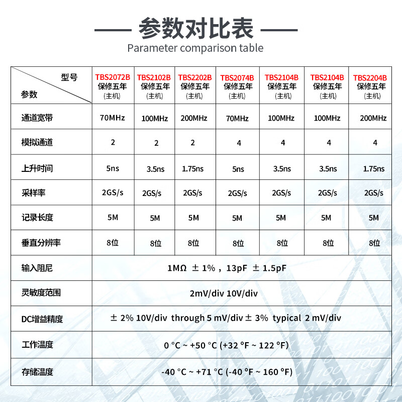 Jiujuhe Tektronix Tektronix digital oscilloscope TBS2104B bandwidth 100M TBS2204B four channels 200M TBS2074B (four channels bandwidth 70M)