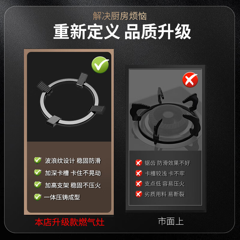 Xin Yingzhi (YINGZHI) gas stove bracket thickened cast steel gas stove bracket anti-slip frame windproof energy-saving cover fire cover suitable for Midea Vantage Skyworth Supor Xiaomi Boss Konka, etc. 1 pack anti-slip and high temperature resistant | universal milk pot wok | five-claw upgraded thickened version