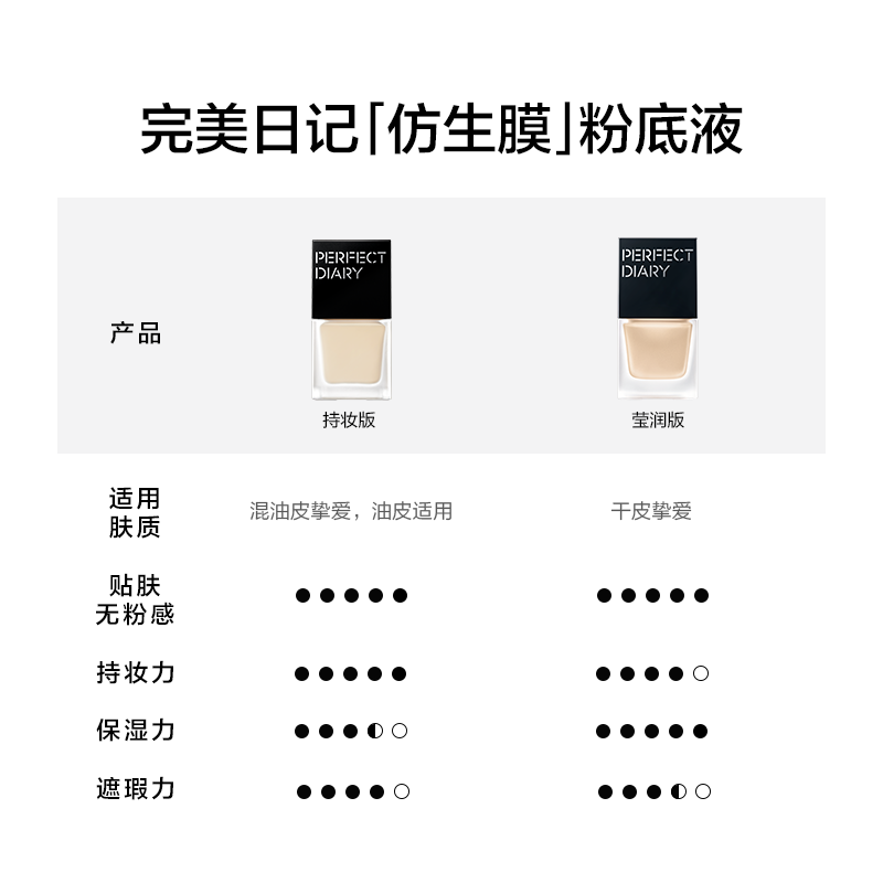 Perfect Diary Bionic Membrane Essence Liquid Foundation (Jingyun version) B01 5ml sample to try out as a Valentine's Day gift for girls