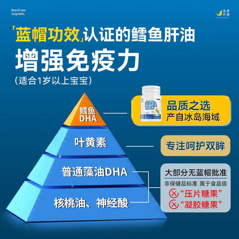 Golden partner cod liver oil for children, teenagers and students to supplement the brain and enhance immunity, suitable for 3-18 years old, containing vitamin AD