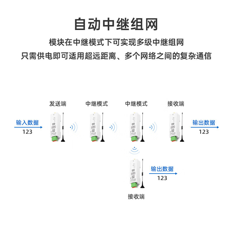 Punctual Atomic LoRa DTU data transmission radio module D30 serial port wireless relay network small size rail type D30 (232 version) + 433M small pepper antenna 3db