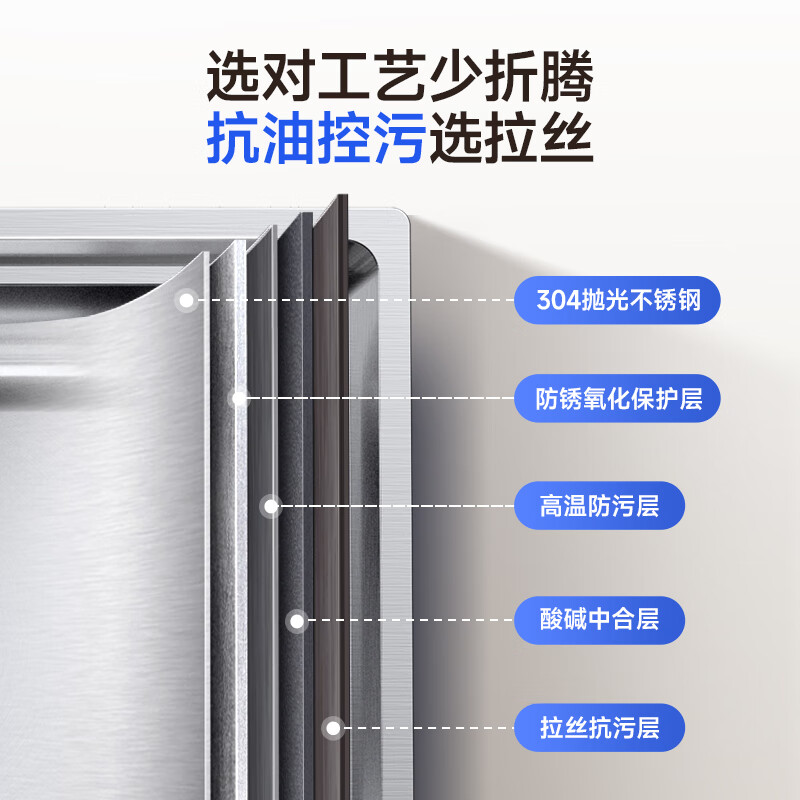 Wrigley 304 stainless steel washbasin sink single-slot kitchen sink small apartment washbasin 15% renewal subsidy