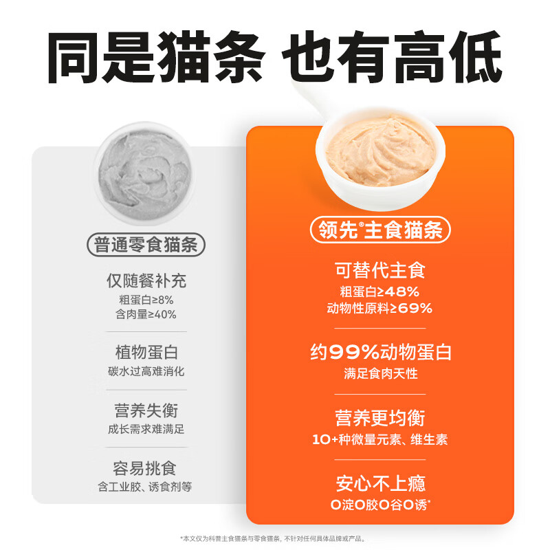 Leading staple food cat snack bucket 14g*90 (10 flavors) canned wet food for cats