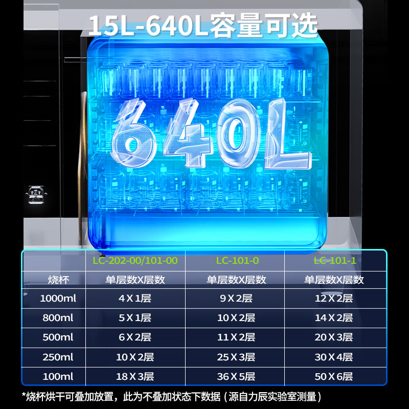 Lichen electric heating constant temperature blast drying oven laboratory oven oven high temperature industrial drying oven laboratory thermostatic oven 42L stainless steel inner tank LC-101-0B with blast