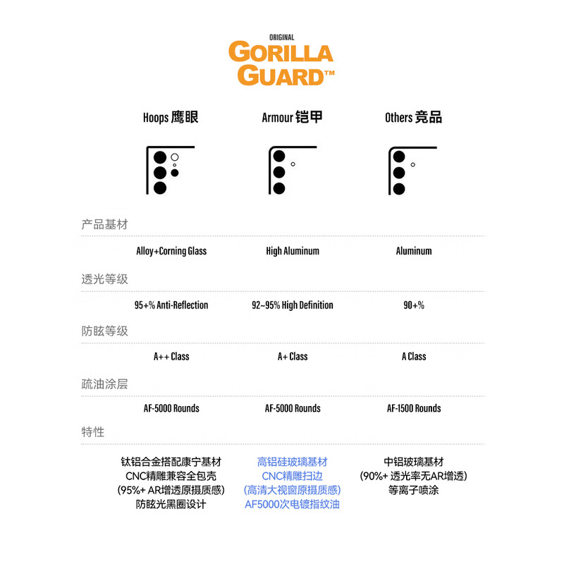 Planet of the Apes Guardian suitable for VIVOX300 lens film high-definition and high-transparency vivoX300 rear camera protective film high-aluminum tempered glass anti-fall protective film transparent