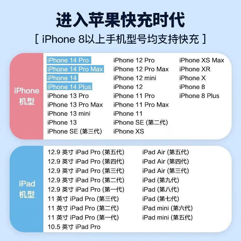 Apple charging cable fast charging PD35W data cable iPhone14/13/12/11ProMax mobile phone ipadAir2/mini tablet car TypeC charger 1 Apple 8-14 series-1.0m 1 pack