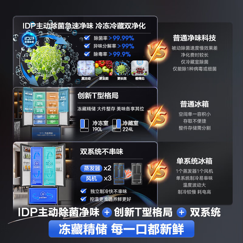 Rongsheng World Cup 541L active sterilization dual system French multi-door T-door embedded refrigerator large capacity first-class energy efficiency household refrigerator BCD-541P50FZLAK Yanyu Gray