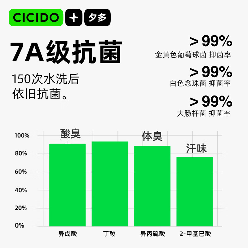 CICIDO Xiduo gap car lumbar support car seat lumbar cushion main driver driving waist support car head and neck pillow Tesla