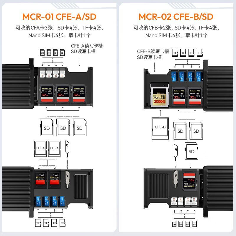 Youbasket MCR-01/02 multifunctional high-speed card box reader card slot storage read and write two-in-one MCR-02 CFE-B flash card box
