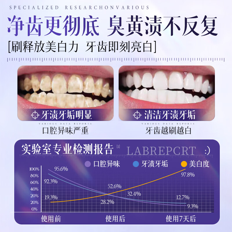 Beishi Whitening Stain Remover Toothpaste Removes Smoke Stains, Removes Yellow Bad Breath, Brightens Whitening Removes Tartar and Protects Gum Toothpaste Gold List No. 1 100g