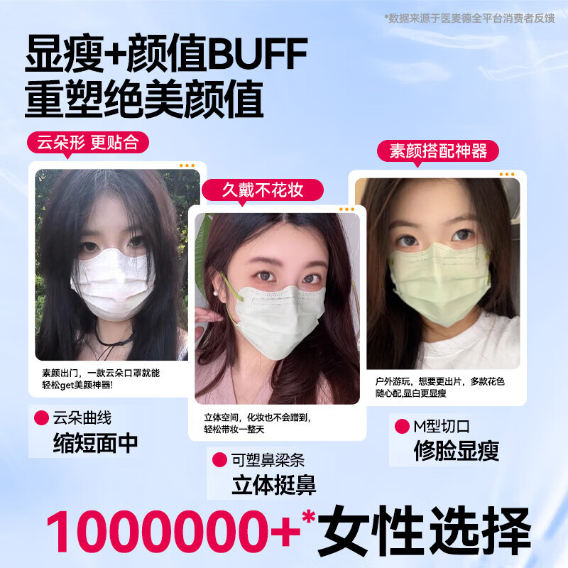 Yimaide Medical Surgical Mask High-Looking Female Independent Packaging 2025 New Autumn and Winter Sterilization Grade Butterfly Independent Packaging