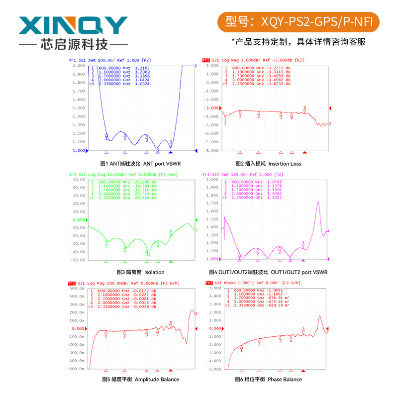 XINQY Xinqiyuan SMA/TNC/N passive power splitter 0.7-2.2G 1/2 GPS/GNSS Beidou/satellite PS2-GPS/P-NFI