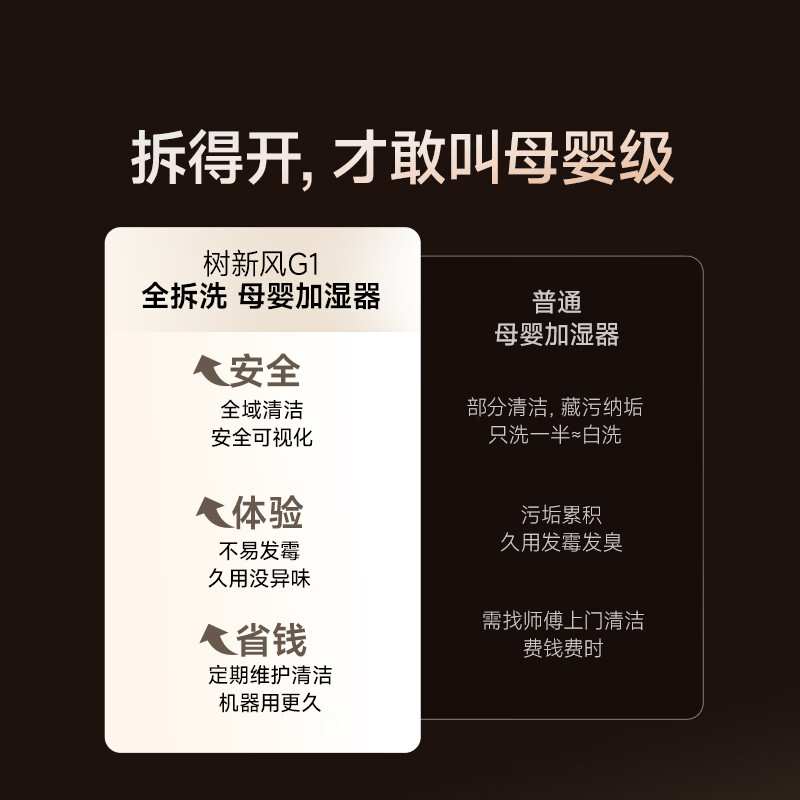 Shu Xinfeng Weijia same style fog-free humidifier air humidifier home living room bedroom desktop large humidification capacity silent fully removable and washable mother and baby certified sterilization humidifier G1