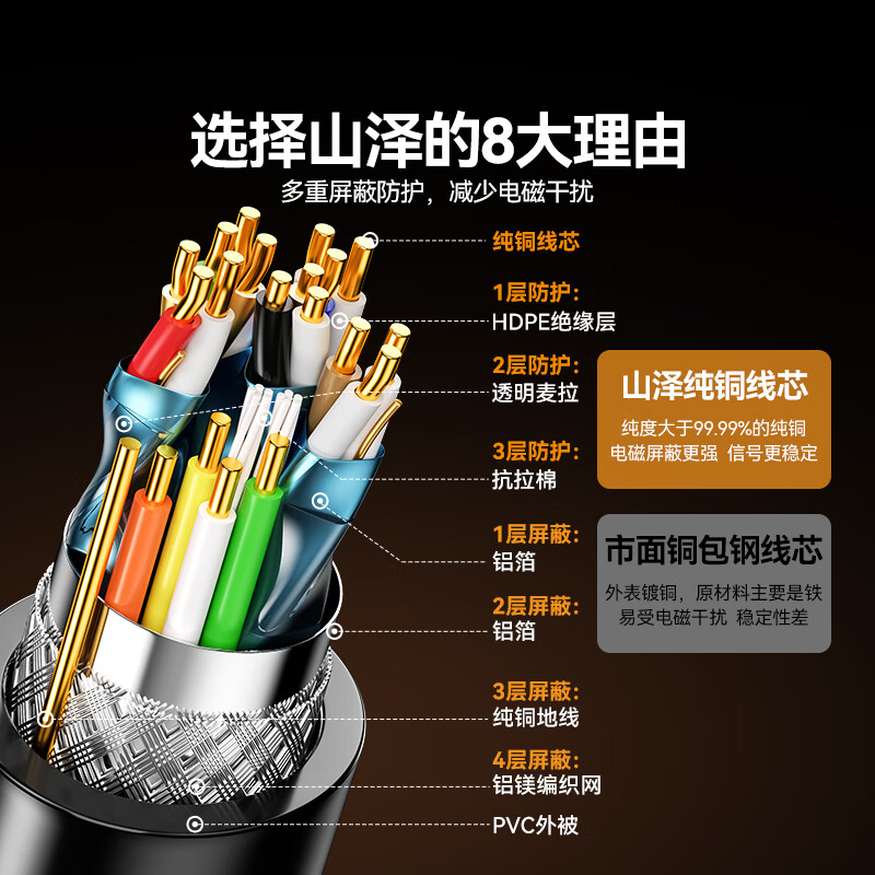 Shanze HDMI cable digital high-definition cable home decoration engineering cable 3D video cable 20 meters laptop set-top box connected to TV projector display data connection cable 200SH8