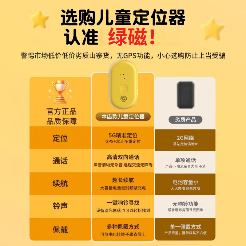 Green magnetic child locator, gps tracker for the elderly, button, baby, child phone, anti-lost artifact