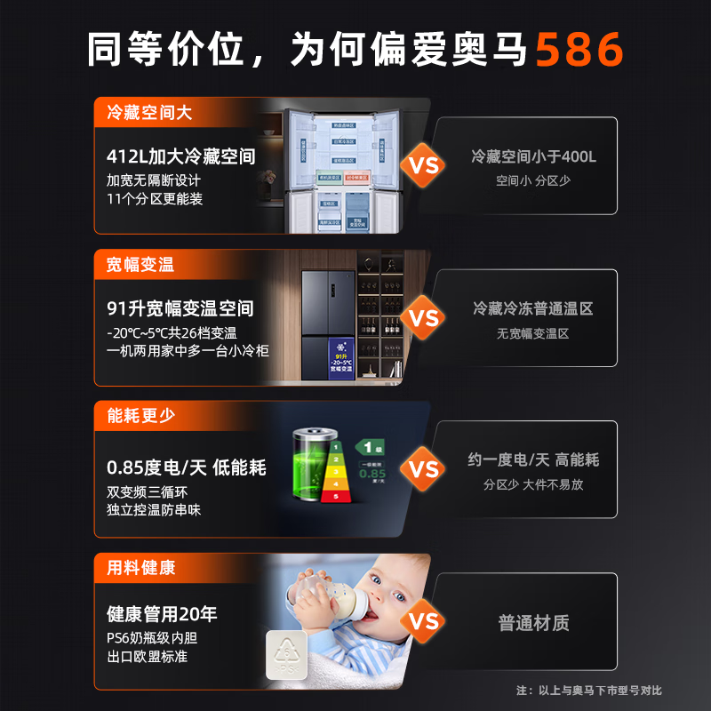 Homa European premium 586-liter cross-door large-capacity household refrigerator first-class energy efficiency dual-frequency air-cooled frost-free four-door double-door 586WDH/B national subsidy