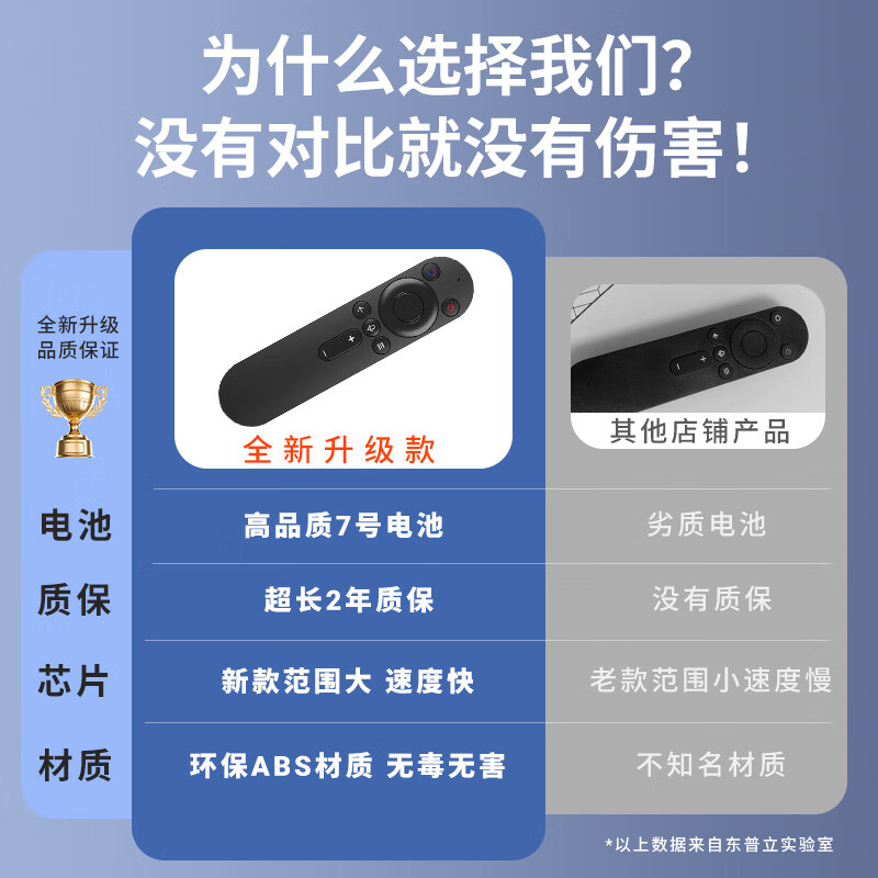 Dongpuli is suitable for Huawei Honor Hongmeng smart screen TV universal remote control Bluetooth voice S SE V X1 HDRC-BV1 v65