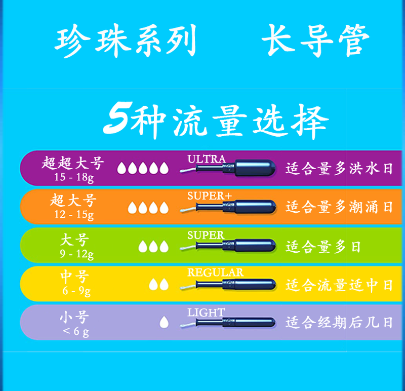 TAMPAX (TAMPAX) is in stock with free shipping from the United States Symphony Pearl Long and Short Catheter Tampons Ultra Small Flow Pearl Long Catheter - 45 pieces - Super large quantity U