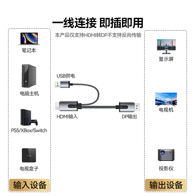 Shanze HDMI2.0 to DP1.2 adapter 1.5m 4K/60hz ultra high definition video converter connected to Displayport male laptop to monitor HP615X