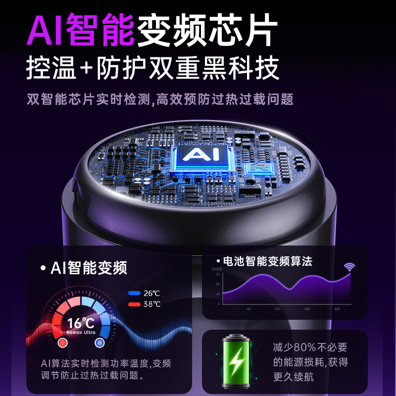 REWONDER The best-selling TOP on the entire network丨100% positive reviews Car vacuum cleaner with high suction power Wireless handheld vacuum cleaner for home and car dual-use Long battery life Desktop suction and blowing all-in-one 4500pa