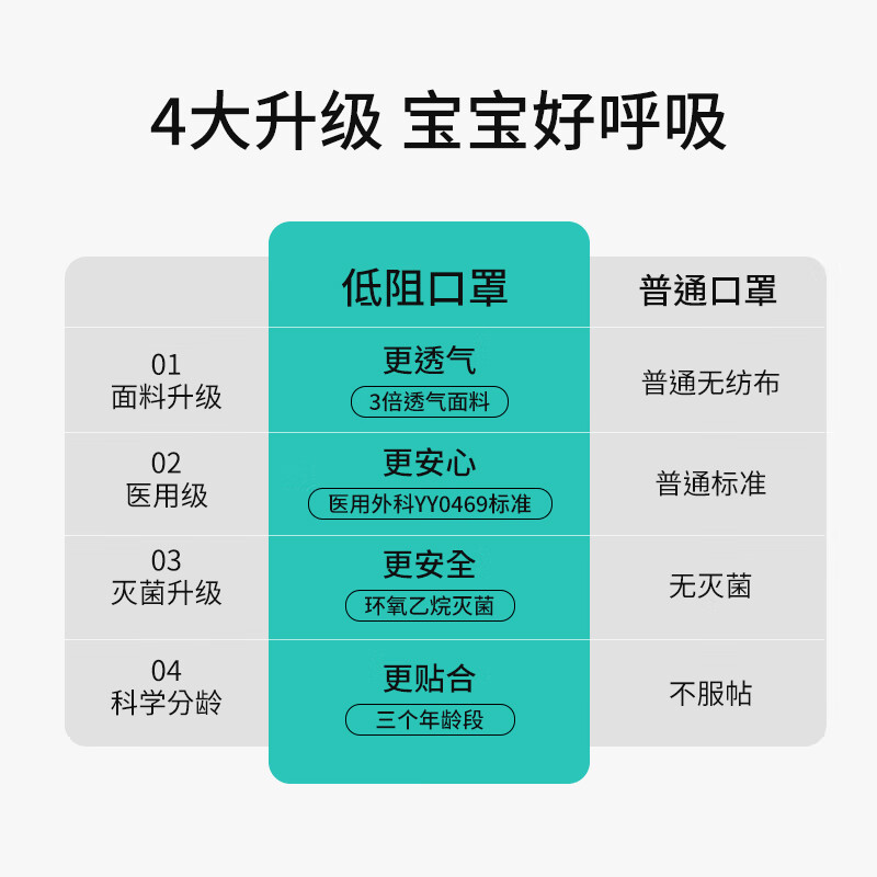 Yimaide disposable children's mask medical surgical sterilization grade winter three-dimensional cold protection for primary and secondary school students aged 3-6-8 to 12 years old