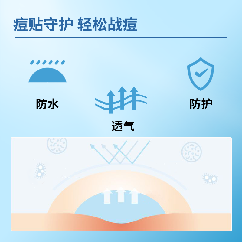 AUSLKA Beauty Invisible Pimples, Thin, Waterproof, Acne Removal, Acne Soothing, Acne Concealer, Makeup Acne Patch, 48 Invisible Acne Patch