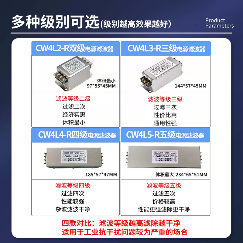 CW4L3-10A-SR single-phase three-, four- and five-level AC EMI power filter 220V anti-electromagnetic interference 20A single-phase five-level terminal CW4L5-40A-R