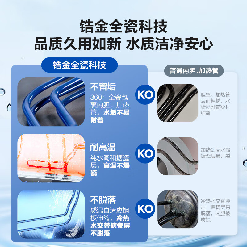 Haier's nationally subsidized electric water heater 60 liters PD3S King Kong seamless gallbladder AI long-lasting magnesium rod does not need to be replaced for life Level 1 energy efficiency energy saving fast heating household bathing water storage type safety
