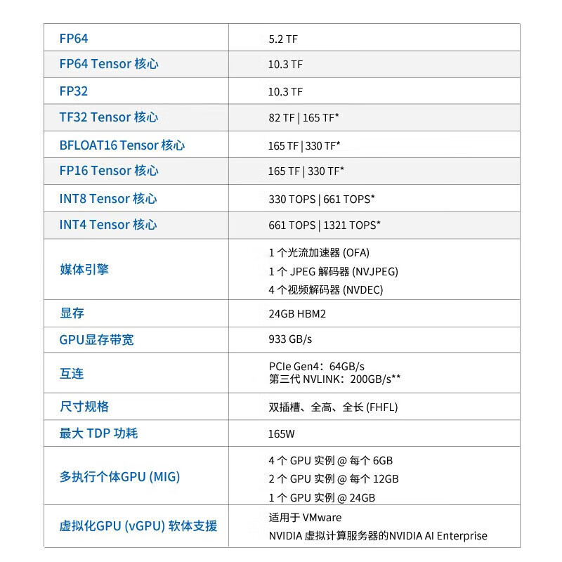 NVIDIA Tesla A30 24GB HBM2 professional graphics card server GPU Ampere architecture/3584 CUDA core/165 TFLOPS TF32/933GB/s bandwidth industrial packaging