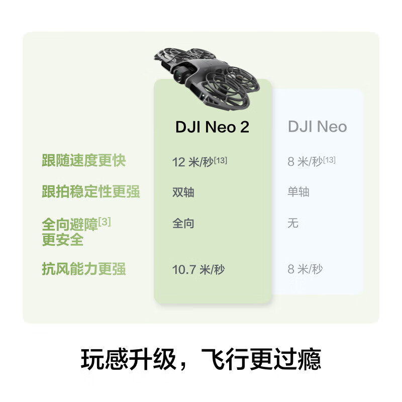 DJI Neo 2 drone neo2 portable follow-up drone 2025 new high-definition professional aerial photography entry-level aerial photography high-definition professional aerial photography small novice DJI Neo 2 (aircraft only) official standard configuration official standard configuration