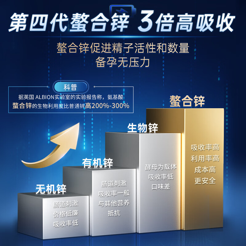 OBLUE Big Devil Olinlan Macaka Oyster Tablets strengthens arginine and enhances toughness, health care, men's special *3 bottles