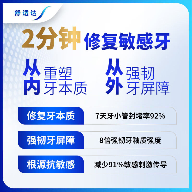 Sensodyne Professional Repair Toothpaste 90g*2 Pack Anti-Sensitive NovaMin Technology Contains Fluoride Newly Upgraded Packaging Jingdong Self-operated