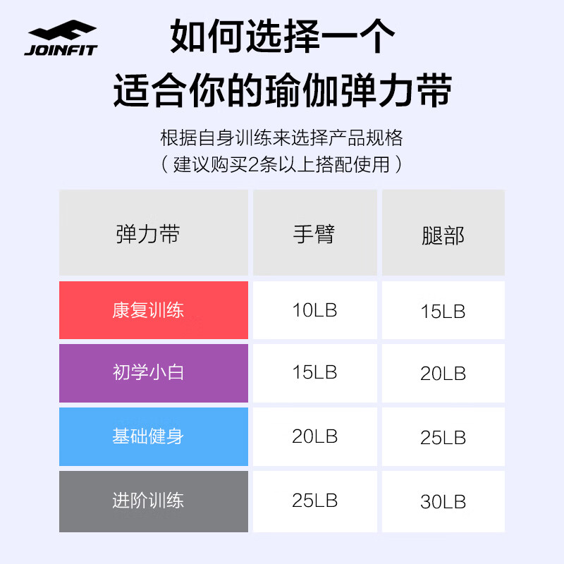 JOINFIT Digital Stretch Band Yoga Pull Band Fitness Training Pro Version Yellow 5 lbs X.R.012A-J