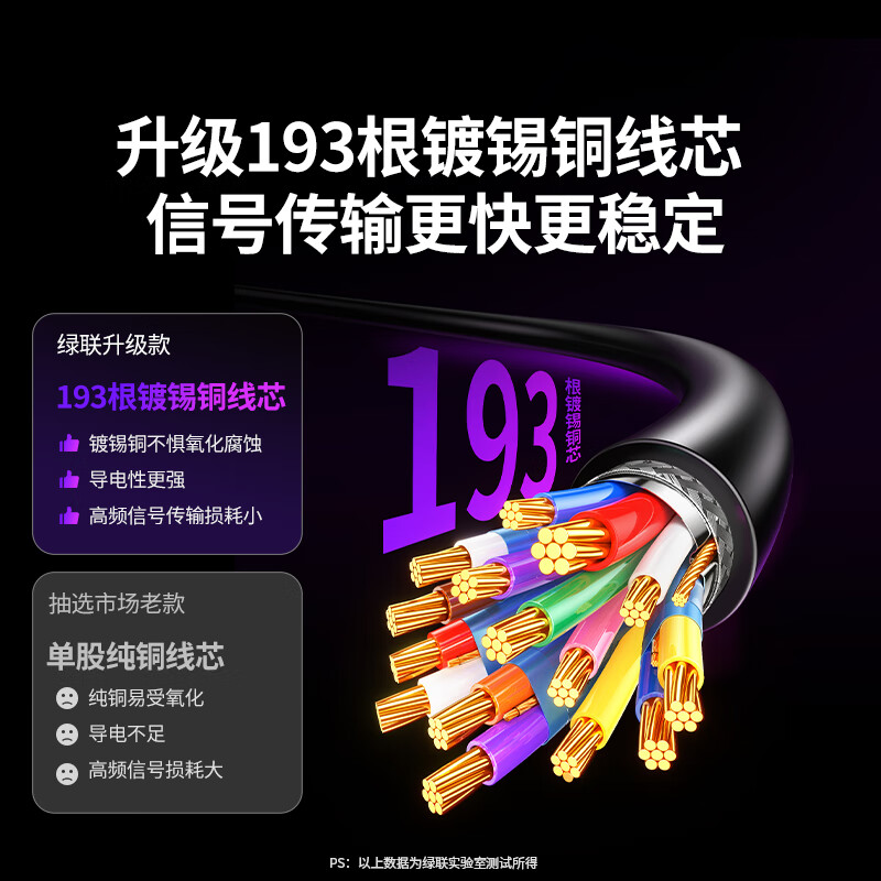 Greenlink Type-C to DP2.1/1.4 Thunderbolt 4/5 cable USB-C converter 16K HD 2K480/300Hz high brush cable Apple notebook external monitor 1.5m