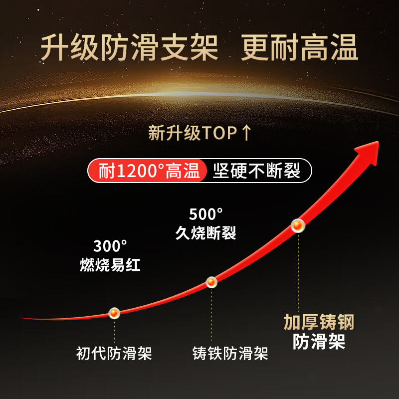 Xin Yingzhi (YINGZHI) gas stove bracket thickened cast steel gas stove bracket anti-slip frame windproof energy-saving cover fire cover suitable for Midea Vantage Skyworth Supor Xiaomi Boss Konka and other 2-pack six-ear pot holder | anti-slip and high temperature resistance | four- and five-claw general economic model