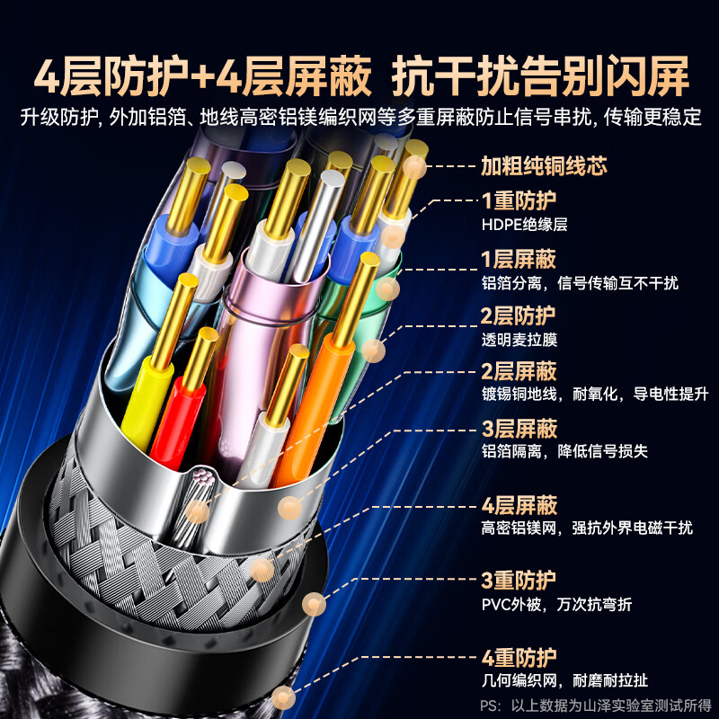 Shanze DP line version 1.4 8K high-definition 4K/2K240Hz e-sports 3-meter computer graphics card to monitor cable video DisplayPortshi compatible with DP1.2 SDP30