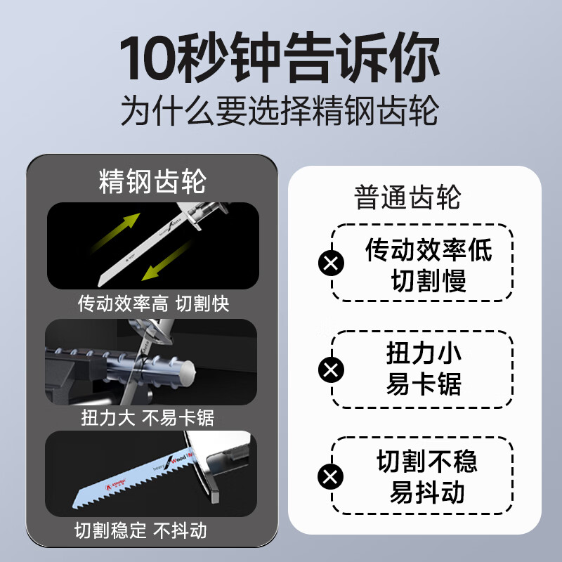 Asgama knife saw reciprocating saw logging electric saw household rechargeable lithium battery multi-functional woodworking saw metal cutting machine two batteries and one charge supreme package 5 batteries