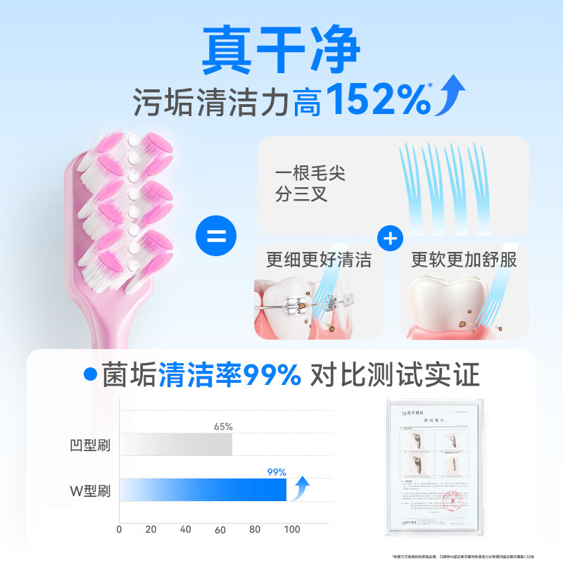 Koolangte Portable Toothbrush Folding Soft-Bristled Orthodontic Adult and Teenager Travel Wash Travel Toothbrush Set White 1