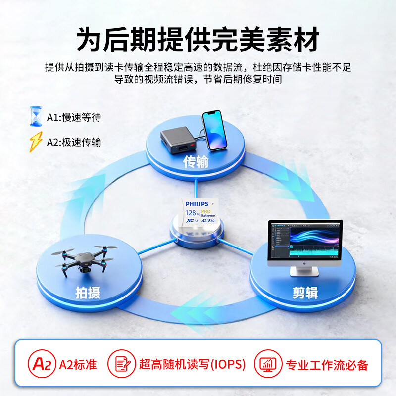 Philips (PHILIPS) 64GB TF (MicroSD) DJI pocket3 memory card A2 4K V30 U3 driving recorder action camera drone surveillance memory card read 160MB/s