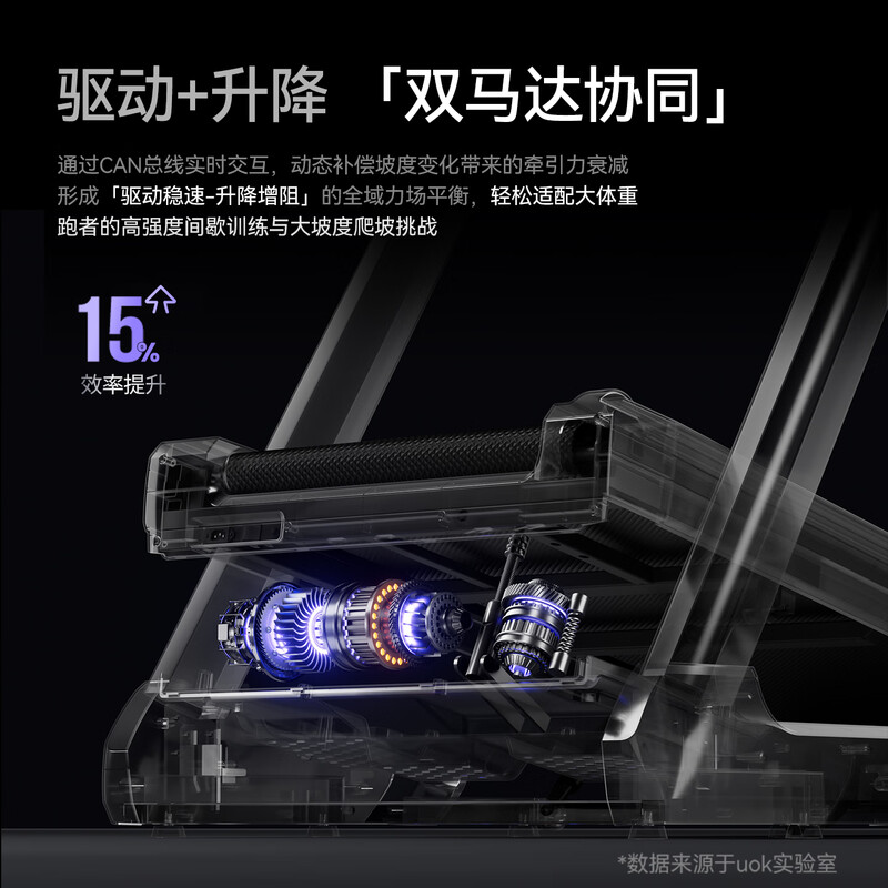 UOK treadmill E6Pro family climbing exercise gym equipment shock-absorbing knee pads for weight loss professional folding silent E6PRO 720mm wide treadmill/5.0HP brushless motor