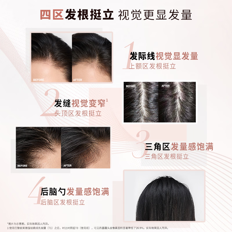 L'Oreal Vibrant Ginger Conditioner Strengthening Hair Conditioner Fluffy Hair Conditioner for Men and Women 660ml