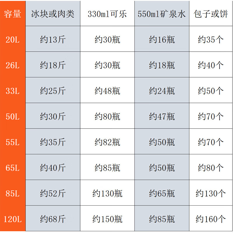 SHANERSI insulated box, commercial stall, canteen food takeout, heat preservation, outdoor large refrigerator, sea fishing ice transport, 65L standard (insulation 3 6H, refrigeration 24-48H)