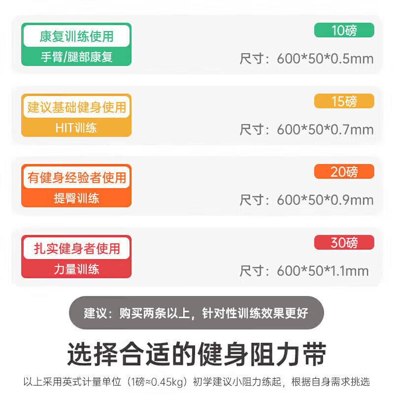 Li Ning elastic band three-pack fitness men's resistance band training resistance leg strength rehabilitation exercise