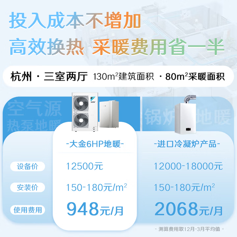 DAIKIN central air conditioning air energy floor heating air conditioning water floor heating one to four one to three one to five floor heating central air system U+ series heating multi-connected frequency conversion first level energy U+ series 7 HP four rooms and two living rooms comfortable standard type