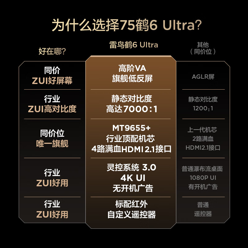 FFALCON Thunderbird TV 75 Crane 6 Ultra 25 models (PLUS version) 75-inch QD-MiniLED high-end VA home appliances state-subsidized TV 75S595C Ultra