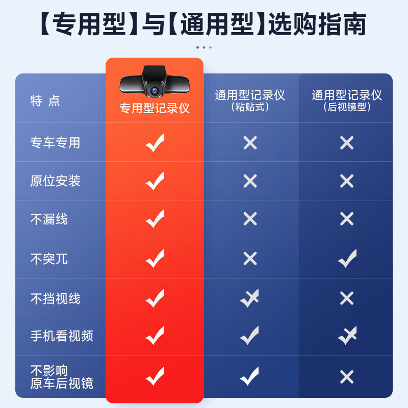 26 models of Haval Big Dog and 24 models of Haval Big Dog driving recorders, car front and rear dual recording, special car, line-free 4k2K ultra-clear, 2024 Big Dog, border collie version/Chinese pastoral dog/Labrador, 4K single lens 2160P+64G card+AI smart capture