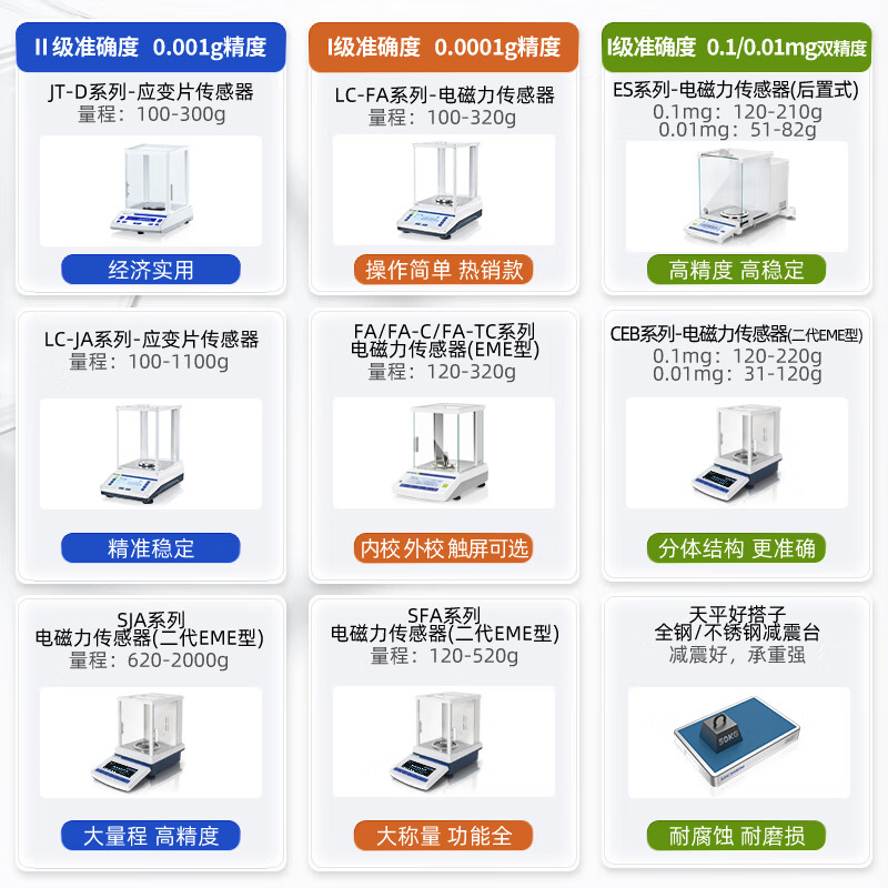 Lichen (LICHEN) electronic balance one ten thousandth analytical balance laboratory electronic scale weighing 0.1mg high precision LC-FA2204