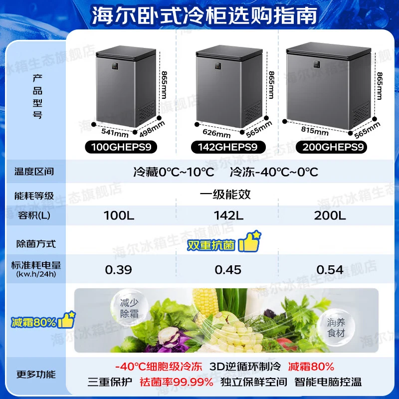 Haier Freezer Horizontal Home Refrigerator First Level Energy Efficiency Energy Saving Quick Freeze and Defrost Ultra Low Temperature Small Large Capacity Vertical Freezer Mini Small Freezer -40 Quick Freeze Double Antibacterial丨Computer Temperature Control 142L Hot Style Recommendation New First Level Energy Efficiency丨No Defrosting