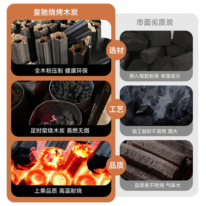 Huangchi BBQ charcoal, smokeless BBQ charcoal, quick-burning bamboo charcoal barbecue stove charcoal heating, roasting fire and tea charcoal 5 pounds